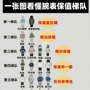  什么手表不会贬值呢？首推这四大品牌！