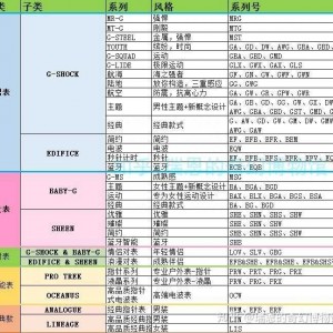 卡西欧手表有哪些系列？（卡西欧手表系列大全）