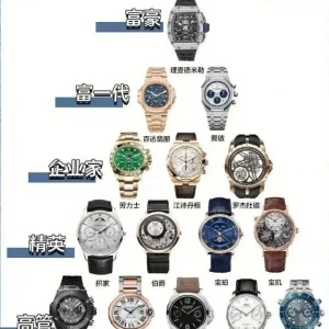 你的收入多少适合带什么档次的手表?