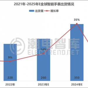 年度智能运动手表排行榜前十名（智能手表销量排行榜）