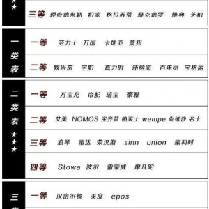 世界名表一类二类三类排名（	世界顶级名表分类排行）
