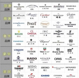 不同价位买什么手表好？性价比高的手表品牌排行榜