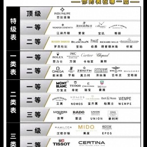  名表品牌排行榜前十名标志（世界十大奢侈名表有哪些品牌）