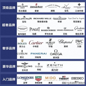 瑞士手表有哪些知名品牌（手表排名榜前10名）