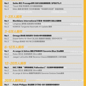 浪琴万元表值得买吗？（万元预算手表选购指南）