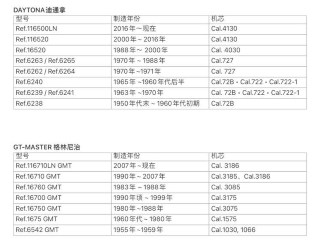 买劳力士手表注意事项！让您从入门到行家-第4张图片