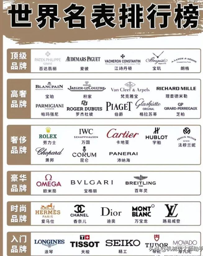 5千买浪琴还是天梭？买瑞士表选哪些品牌最好?-第1张图片