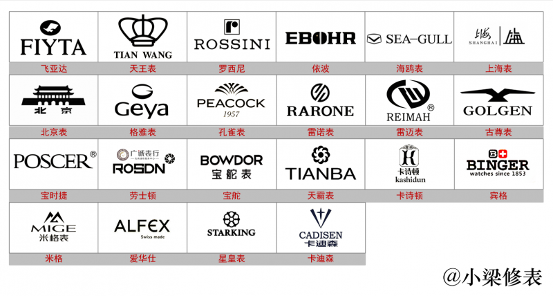 瑞士手表品牌大全图标及名称（瑞士手表品牌大全排名）-第5张图片