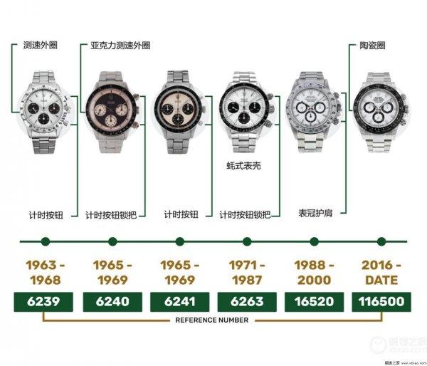 2023年劳力士冰蓝迪透底到底有什么内幕？-第18张图片