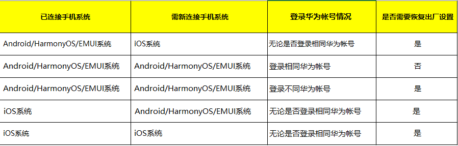 华为手表和手机怎么连接教程（连接失败怎么解决?）-第10张图片