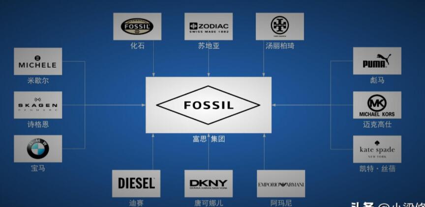 世界名表品牌标志大全(世界名表logo图片)-第17张图片