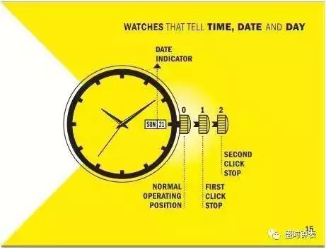 阿玛尼手表怎么调日期和时间视频解析-第1张图片