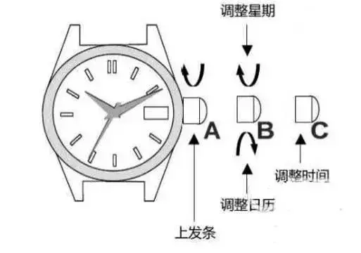阿玛尼手表怎么调日期和时间视频解析-第2张图片
