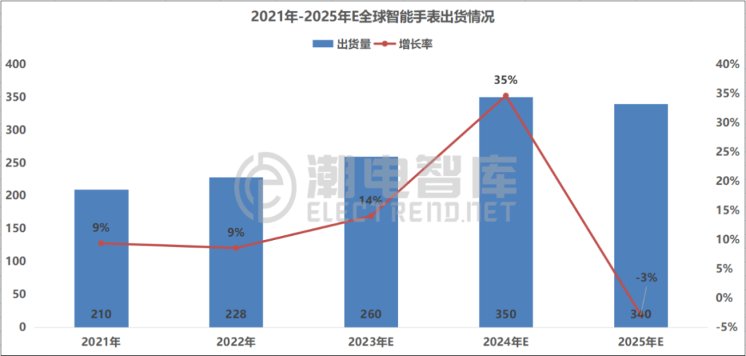 年度智能运动手表排行榜前十名（智能手表销量排行榜）-第1张图片