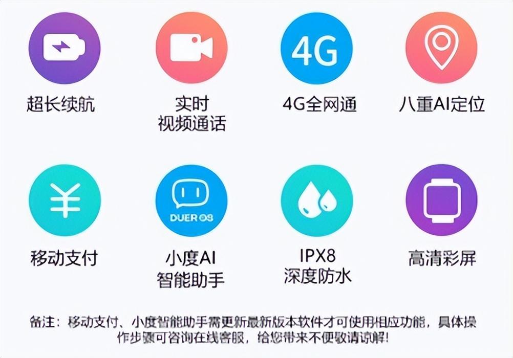 儿童定位手表什么牌子好？定位精度最高的儿童手表-第2张图片