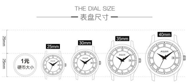 手表表盘大小如何测量（表盘的尺寸怎样测量的）-第1张图片