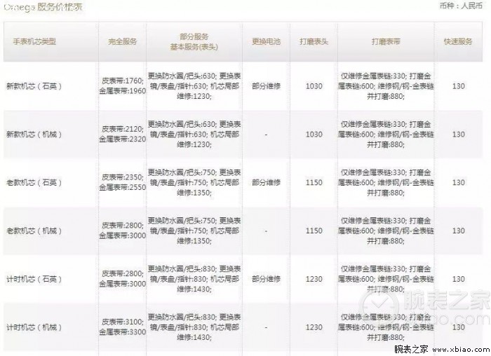 欧米茄手表维修费用价目表（欧米茄维修服务多少钱）-第2张图片