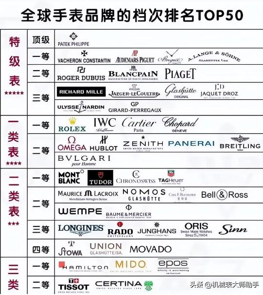 手表机芯哪种好?手表机芯档次排名教您分辨好坏-第1张图片