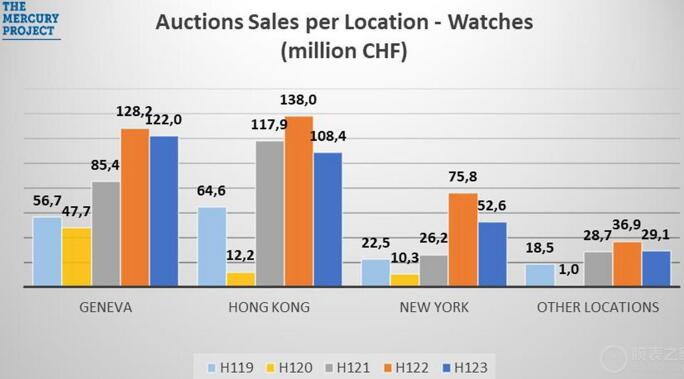 2023年春季钟表拍卖成交价Top 10有哪些款式？-第2张图片