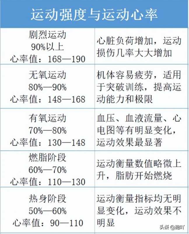 手表心率是怎么检测的？-第2张图片