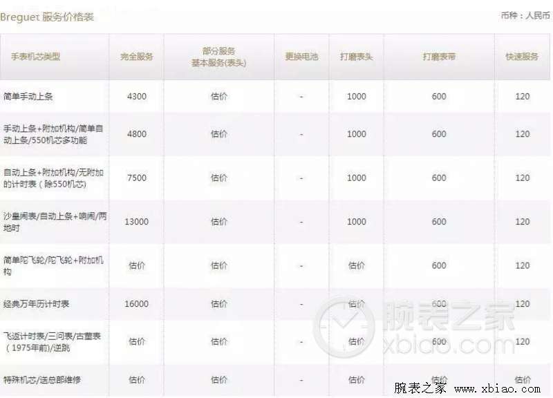 宝玑维修费用多少钱？宝玑手表维修价格查询-第3张图片