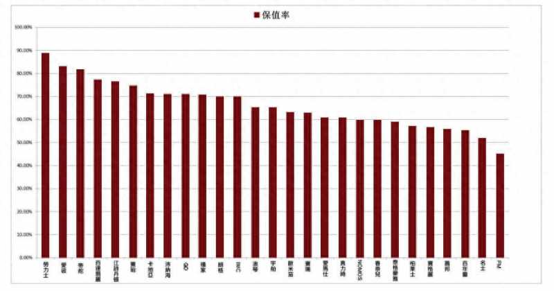 十大名表保值排行榜（最保值的手表品牌排行）-第1張圖片