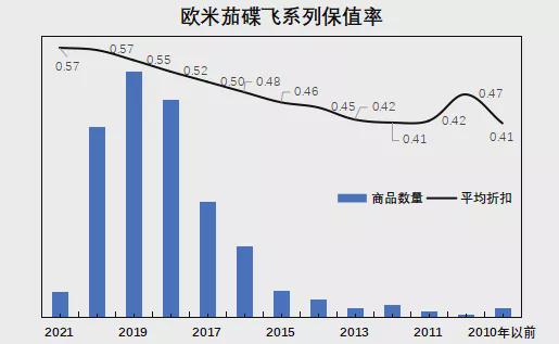 二手欧米茄手表保值吗？欧米茄二手行情怎么样-第8张图片