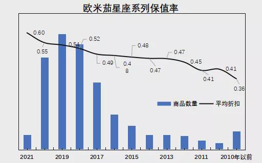 二手歐米茄手表保值嗎？歐米茄二手行情怎么樣-第10張圖片