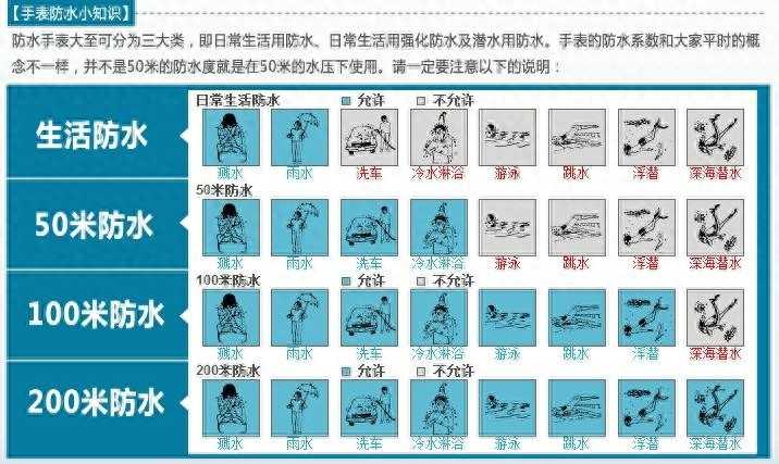 哪個牌子的手表防水最好？防水手表品牌排行榜-第1張圖片