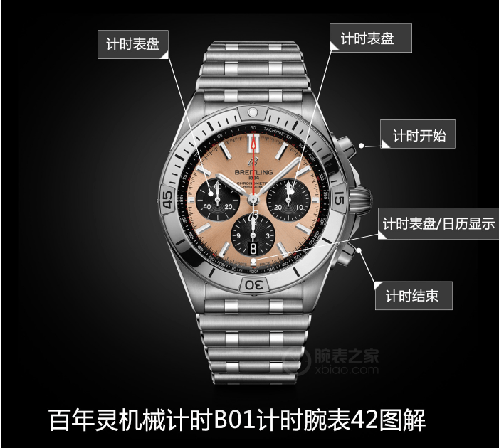 GF厂百年灵计时B01计时辊珠钢带，对比原版质量如何？-第1张图片