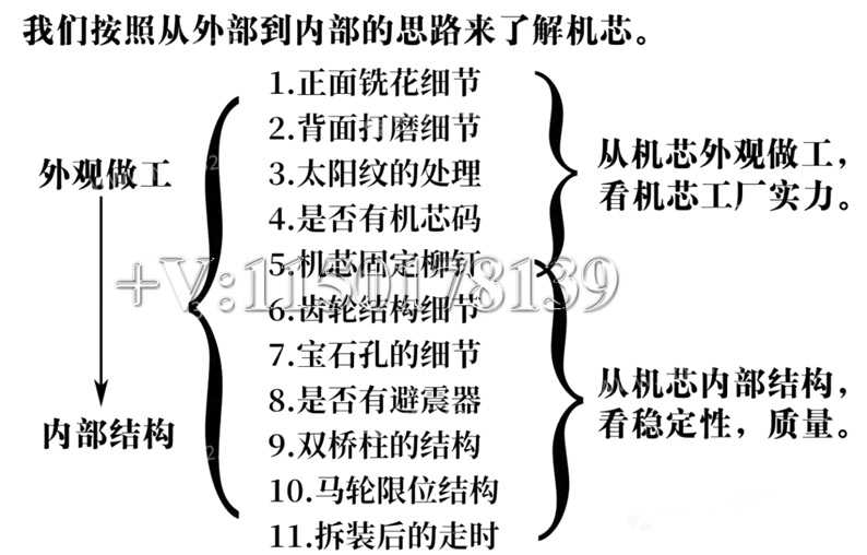 拆解VS厂劳力士3135机芯，告诉你到底好在哪？-第2张图片