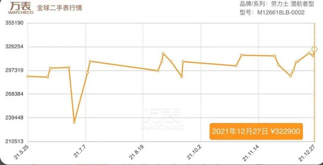 2022年除了劳力士，哪个品牌手表价格会飙涨？-第5张图片