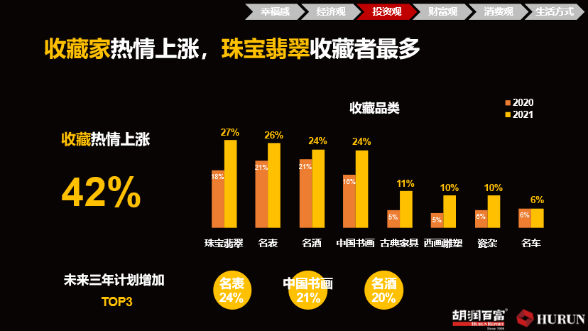 投资买名表？！新款劳力士15分钟售罄，一表难求价格飙涨40%-第3张图片