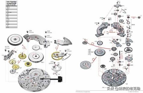 手表机芯行业：ETA机芯 VS. SW机芯 到底哪个值得入手？-第4张图片