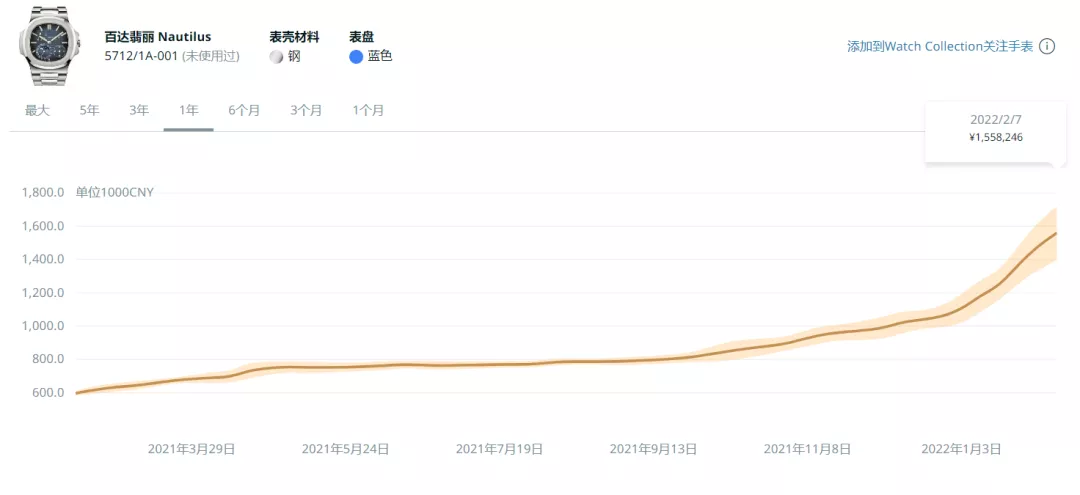 2022年劳力士手表还会涨价增值吗？个中内幕告诉您-第8张图片