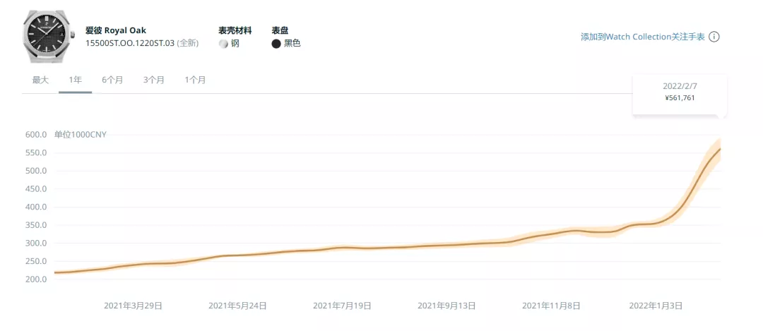 2022年劳力士手表还会涨价增值吗？个中内幕告诉您-第6张图片