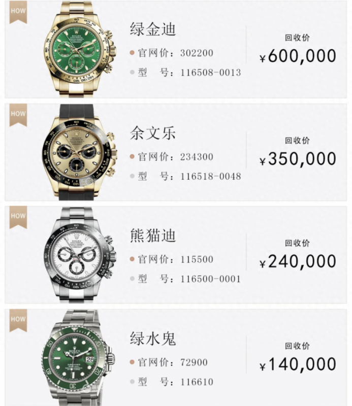公价买劳力士要等多久才能买？(购买攻略+价格分析)-第2张图片