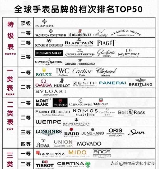 手表等级分类表排行（世界名表档次划分）-第1张图片