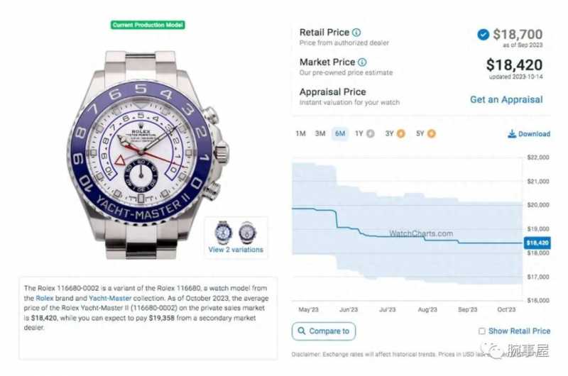 最新劳力士游艇2价格多少？（二级市场价格行情实时更新）-第6张图片