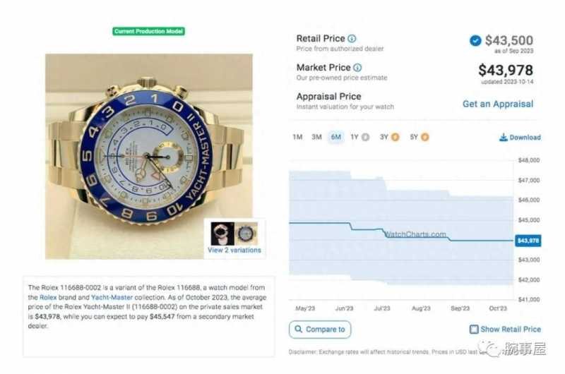 最新劳力士游艇2价格多少？（二级市场价格行情实时更新）-第8张图片