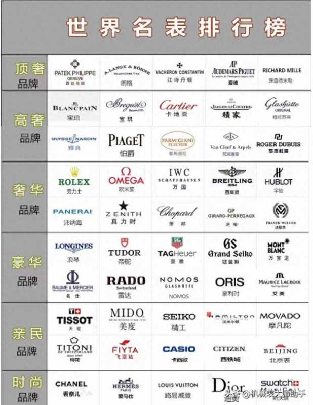 不同价位买什么手表好？性价比高的手表品牌排行榜-第1张图片