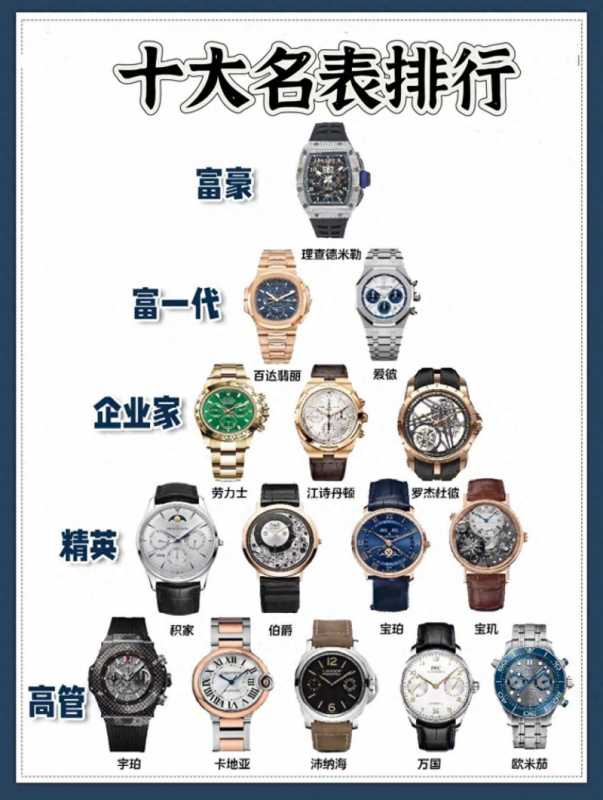 什么身份带什么手表（探讨不同身份的人都戴什么表）-第1张图片