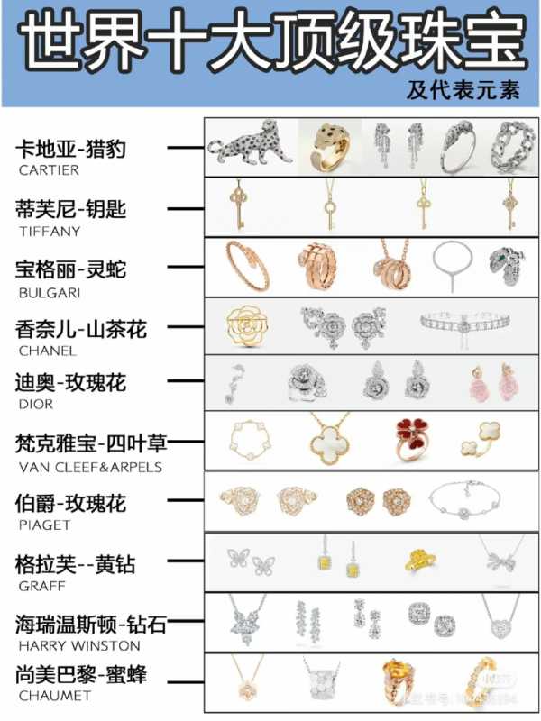 世界珠宝排行榜前十名,全球十大珠宝首饰名牌? -第1张图片 世界珠宝排行榜前十名,全球十大珠宝首饰名牌? -第1张图片