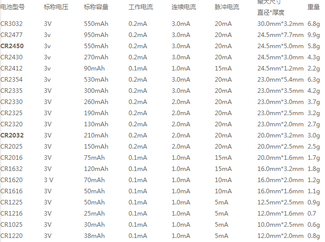 怎么看石英表用什么型号电池（附纽扣电池型号对照表）-第3张图片