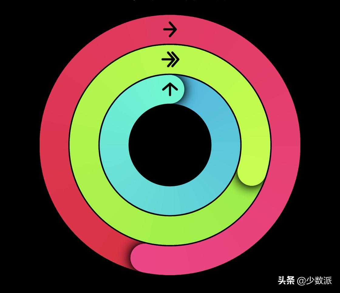apple watch购买指南（苹果手表iwatch怎么买最划算）-第5张图片