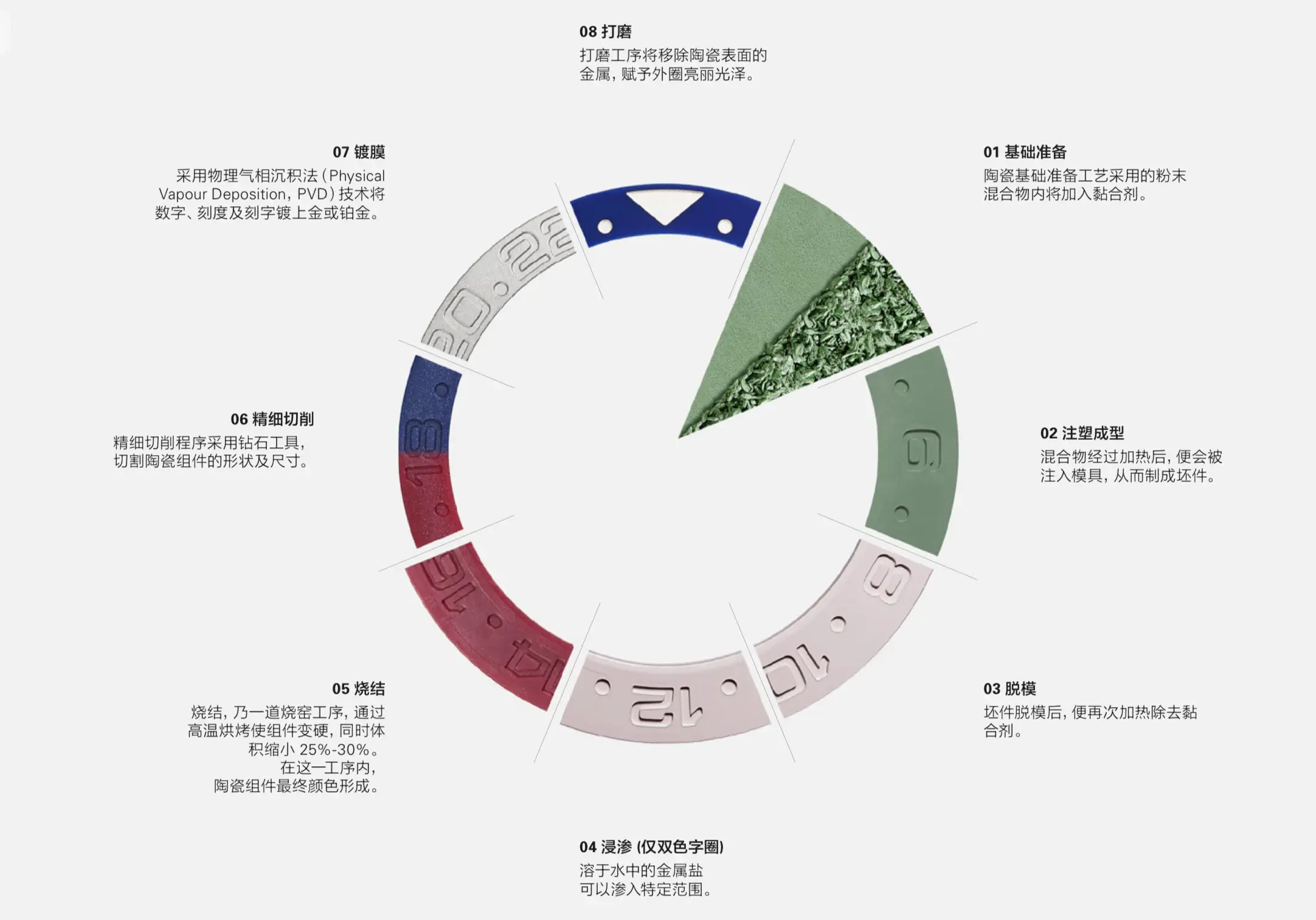 劳力士可乐圈为什么这么贵？(劳力士可乐圏会停产吗)-第9张图片