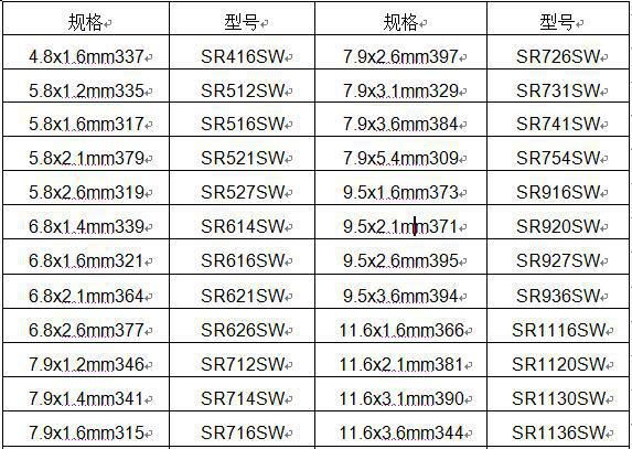 手表电池型号对照表,卡西欧手表都用的什么型号的纽扣电池？-第1张图片
