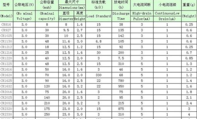 手表电池型号对照表,卡西欧手表都用的什么型号的纽扣电池？-第2张图片