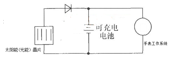 什么是”光动能”手表?光动能手表优缺点-第2张图片