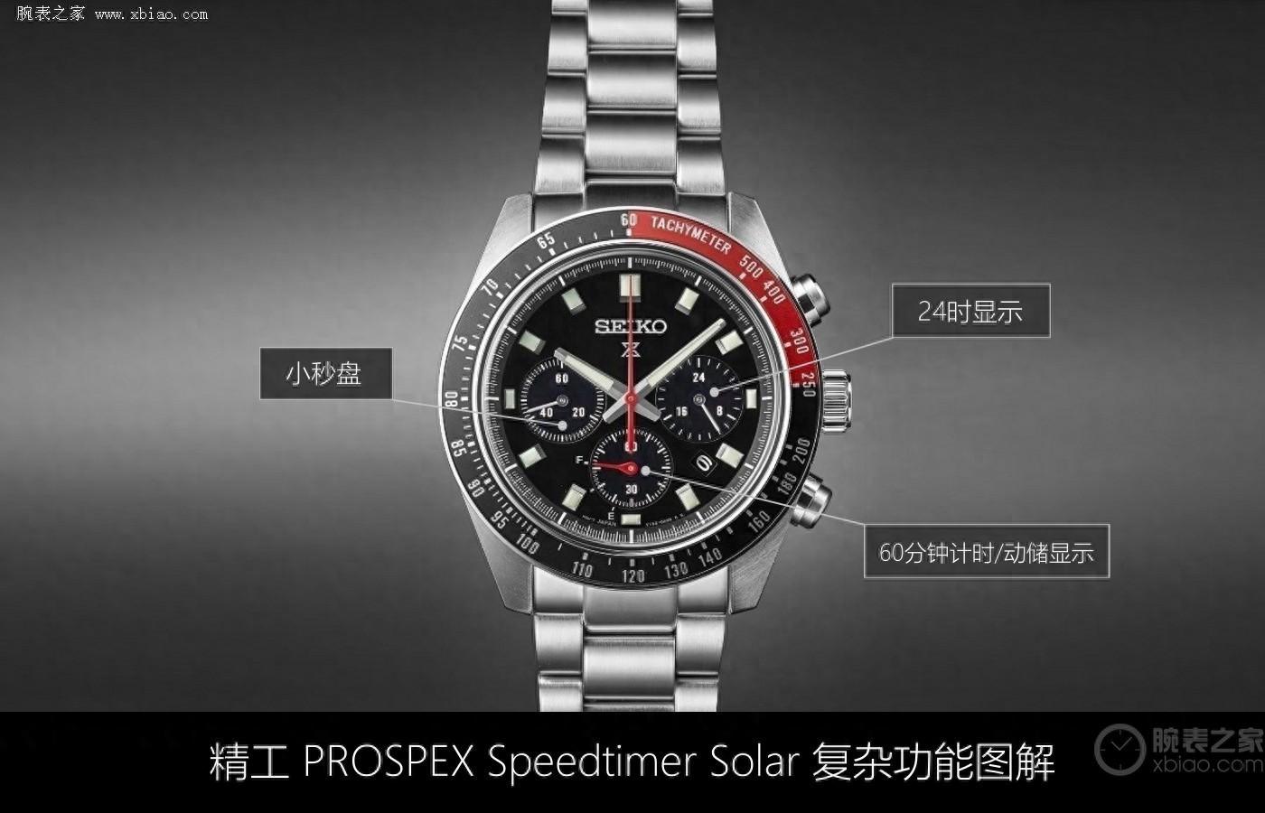 精工SPEEDTIMER Solar四分之一红,价格5千-第1张图片